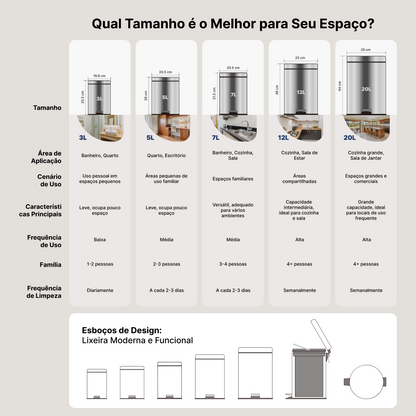 Lixeira de Pedal em Aço Inox Prateado, Capacidade: 3 a 20 Litros